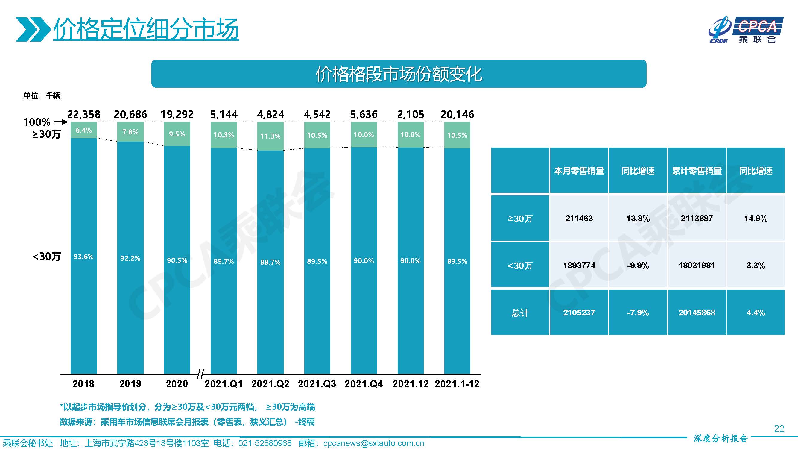 2021年12月份全国乘用车市场深度分析报告-20220117_页面_22.jpg