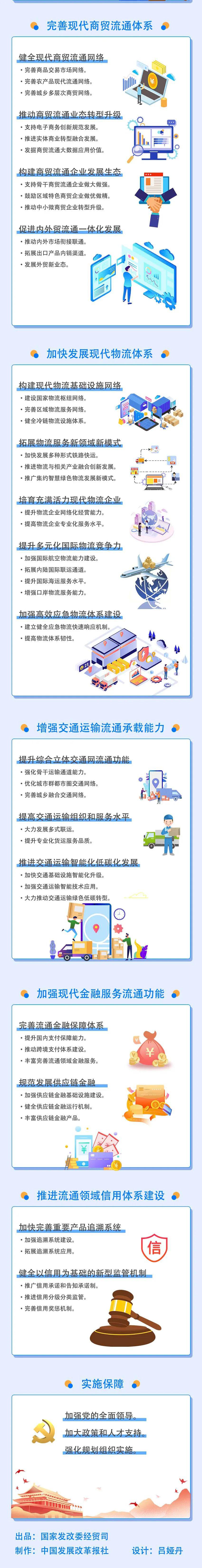 一图读懂 《“十四五”现代流通体系建设规划》2.jpg