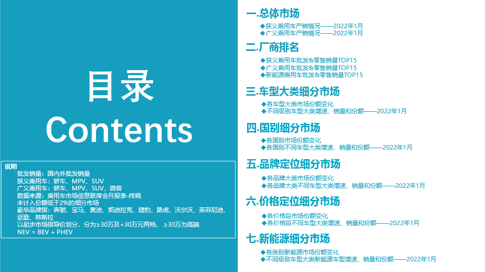2022年1月份全国乘用车市场深度分析报告-202202172.jpg