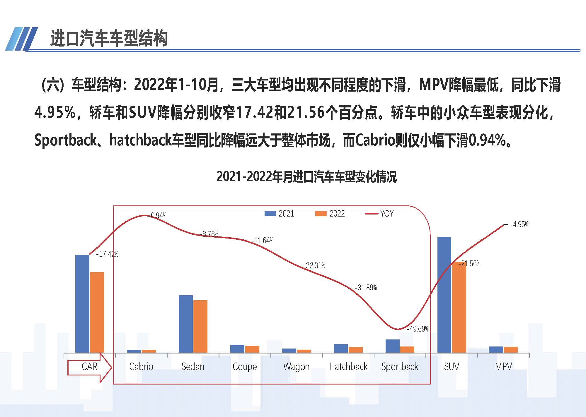 7、中国进口汽车市场情况（2022年10月）1123_页面_08.jpg