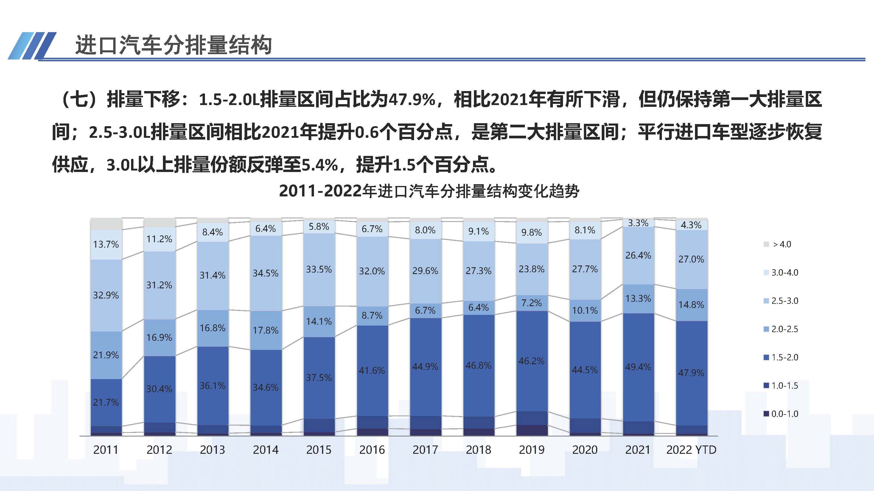 7、中国进口汽车市场情况（2022年10月）1123_页面_09.jpg
