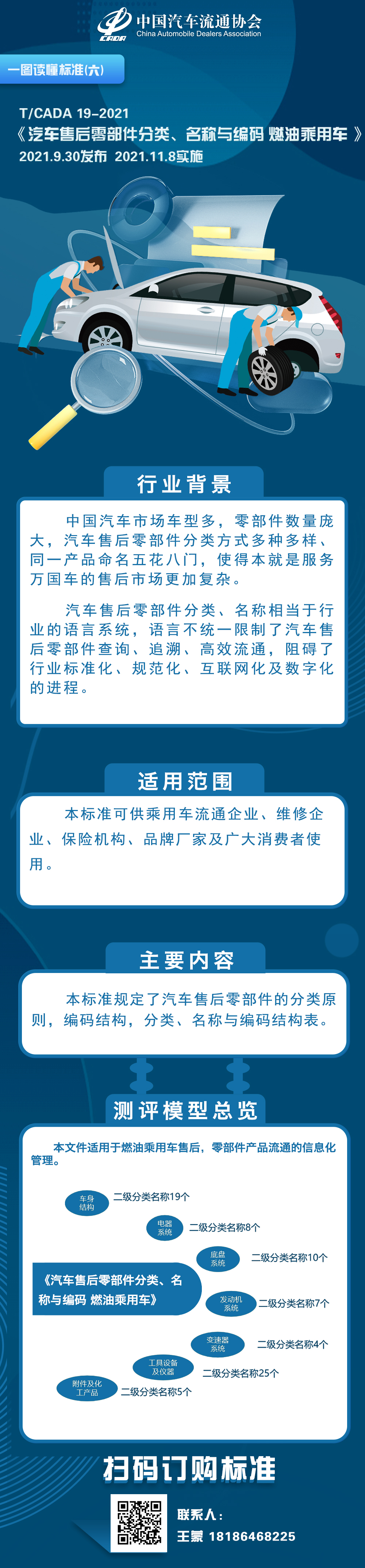 一图读懂标准（六）TCADA 19-2021 汽车售后零部件分类、名称与编码 燃油乘用车.jpg