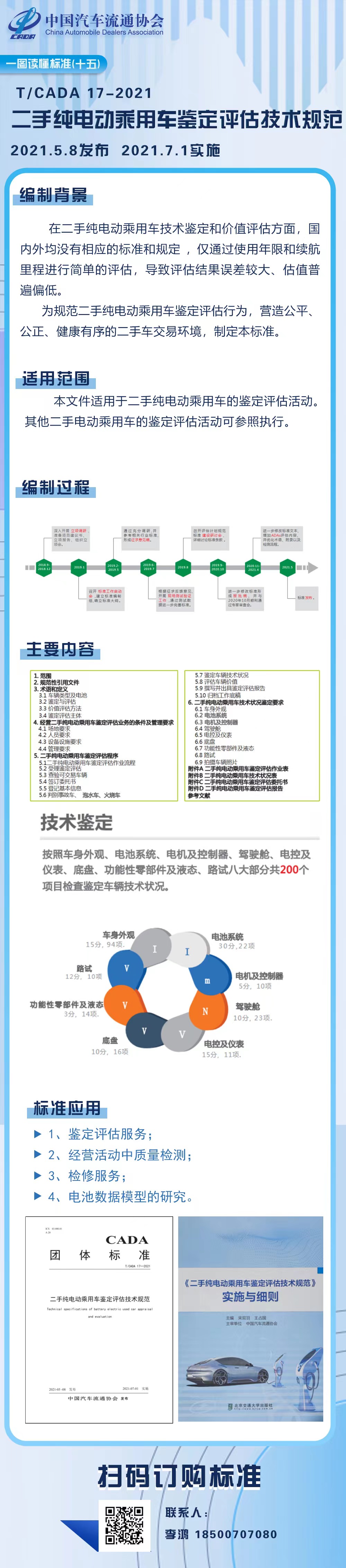 一图读懂图（十五）TCADA 17-2021《二手纯电动乘用车鉴定评估技术规范》.jpg