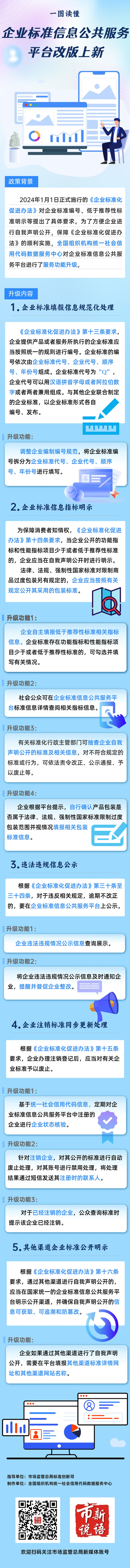 一图读懂:企业标准信息公共服务平台改版上新.png 一图读懂:企业标准信息公共服务平台改版上新.png