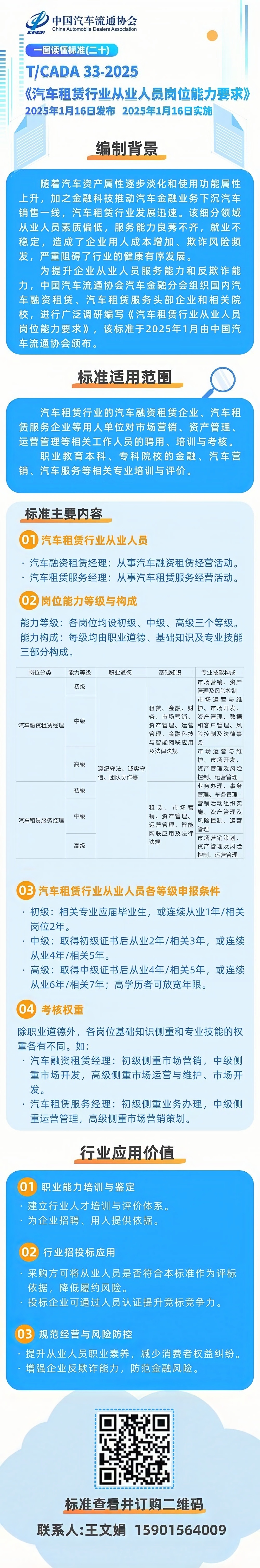 一图读懂（二十）汽车租赁行业从业人员岗位能力要求.jpg